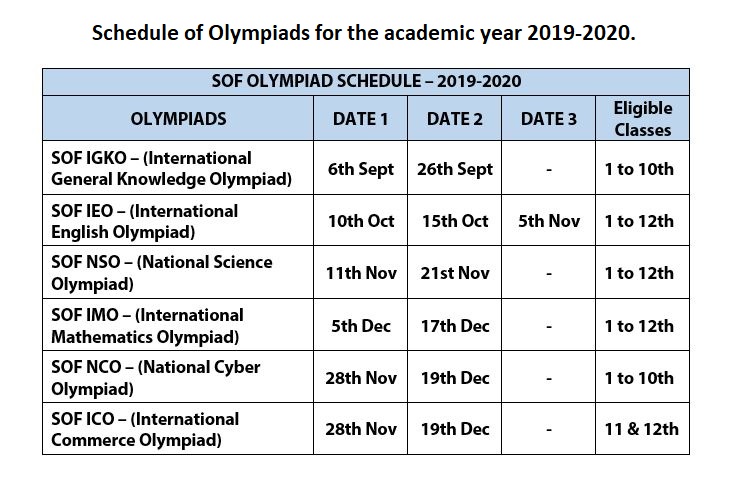 schedule_of_olympiads Science Olympiad Foundation